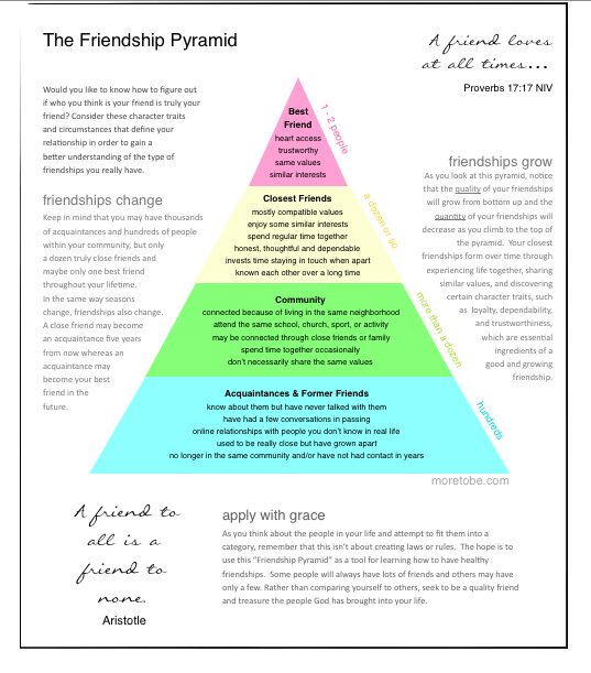 Friendship Pyramid