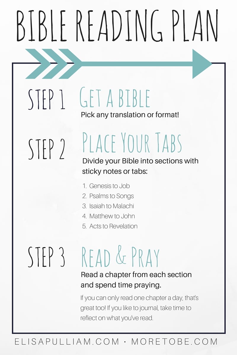 Bible Reading Plan